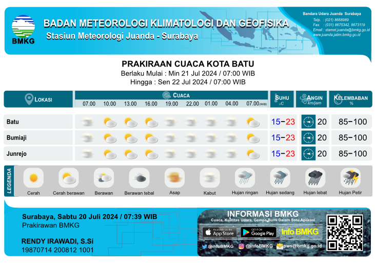 Prakiraan Cuaca Harian Tiap 3 Jam Sekali Per Kecamatan Di Kota Batu