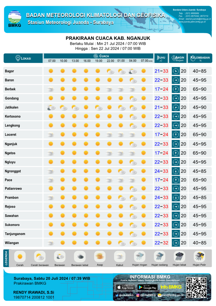 Prakiraan cuaca Kab. Nganjuk (Sumber: Stasiun Meteorologi Kelas 1 Juanda Sidoarjo)