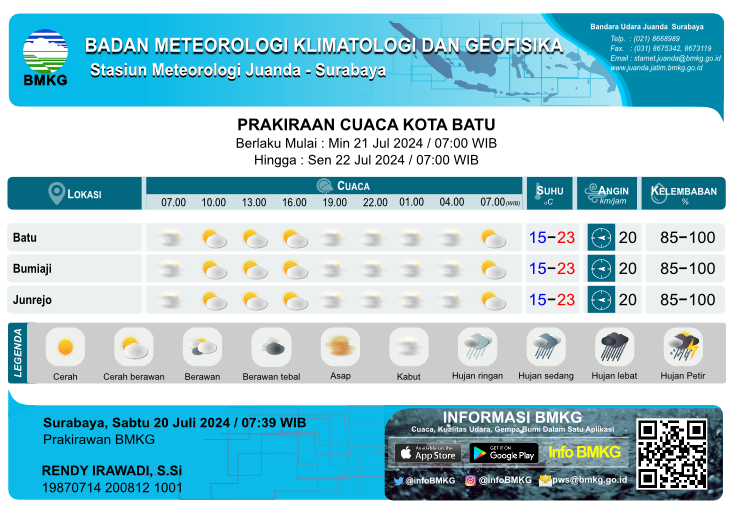Source: Stasiun Meteorologi Kelas 1 Juanda Sidoarjo