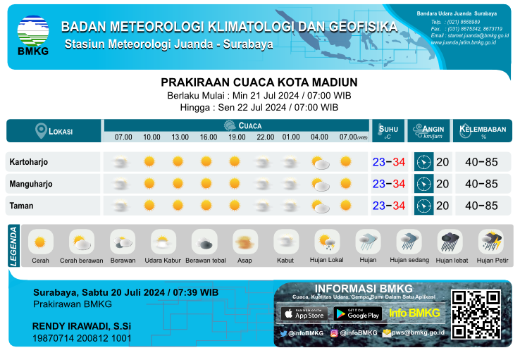Prakiraan cuaca Kota Madiun (Sumber: Stasiun Meteorologi Kelas 1 Juanda Sidoarjo)