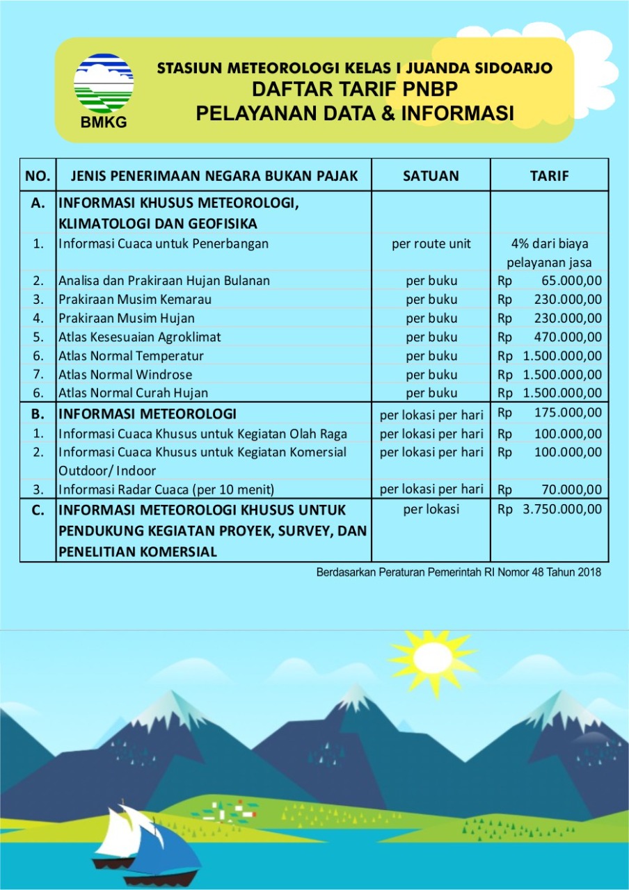 BMKG Juanda: Penjaga Langit Nusantara Di Jawa Timur